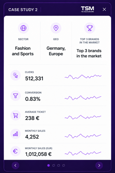 TSM case study dashboard — Fashion and Sports, Germany and Europe: clicks, conversion, average ticket and monthly sales